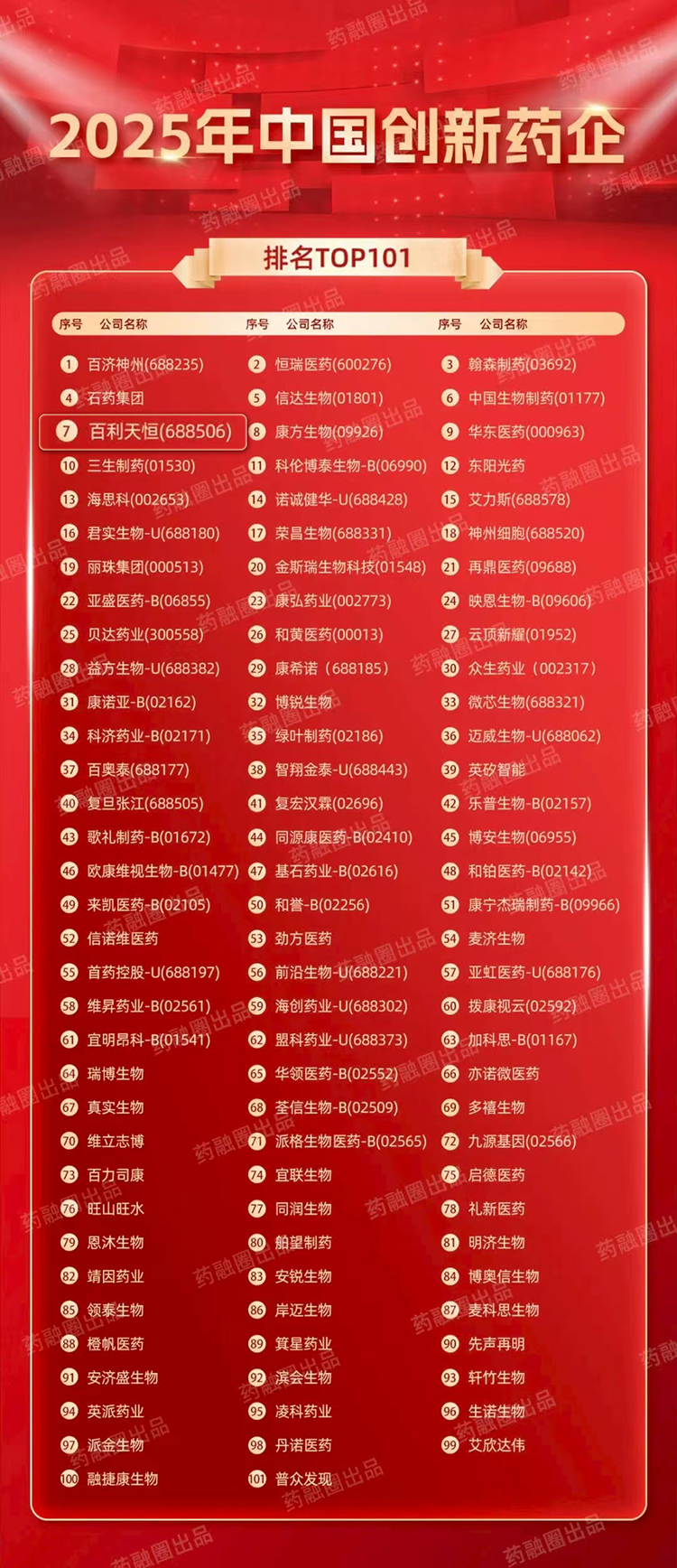 创新药企排名2.jpg 创新药企排名2.jpg