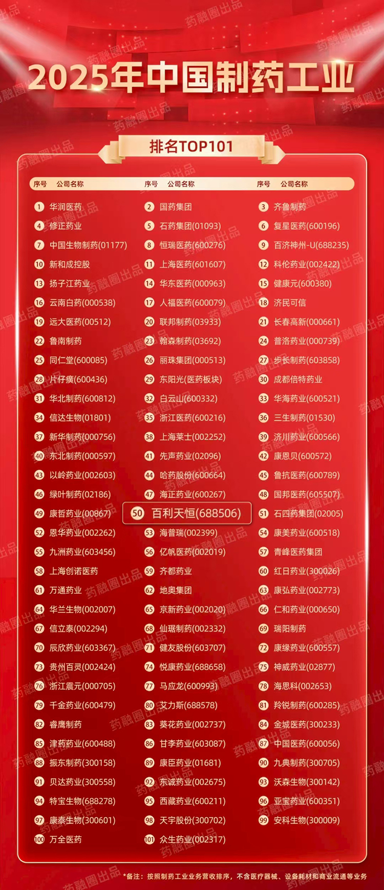 制药工业排名2.jpg 制药工业排名2.jpg